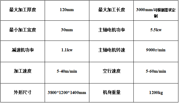 铣边机3.0数据 铣边机3.0数据