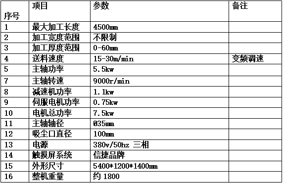 单轴数据6 单轴数据6