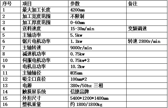 两轴4.2数据 两轴4.2数据