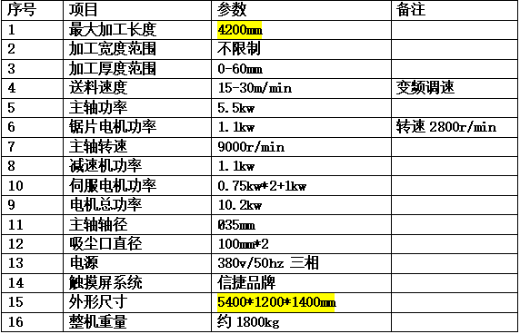 双轴参数 双轴参数