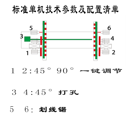 未标题-3 未标题-3